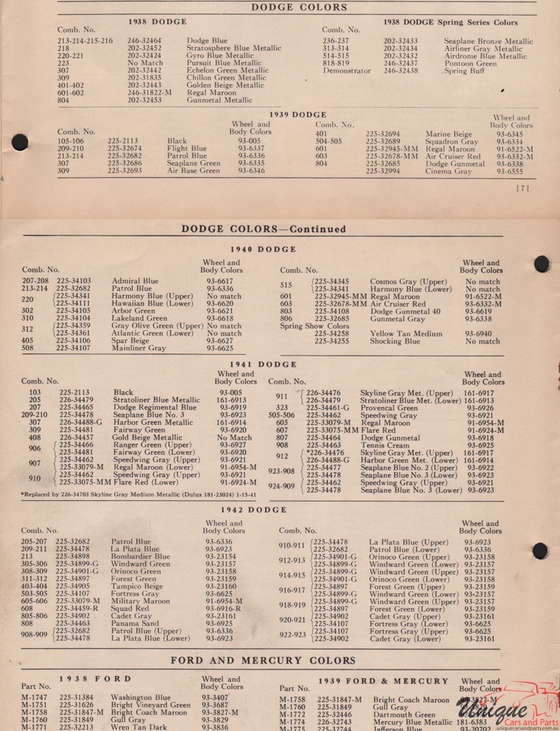 1938 Dodge Paint Charts DuPont